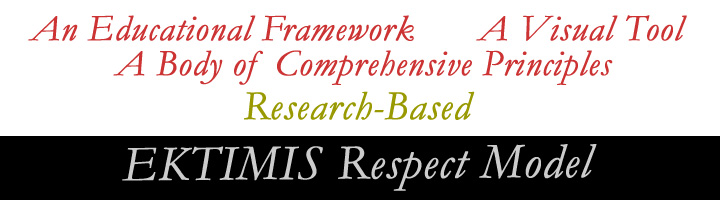 EKTIMIS Respect Model and Framework for Teaching Respect